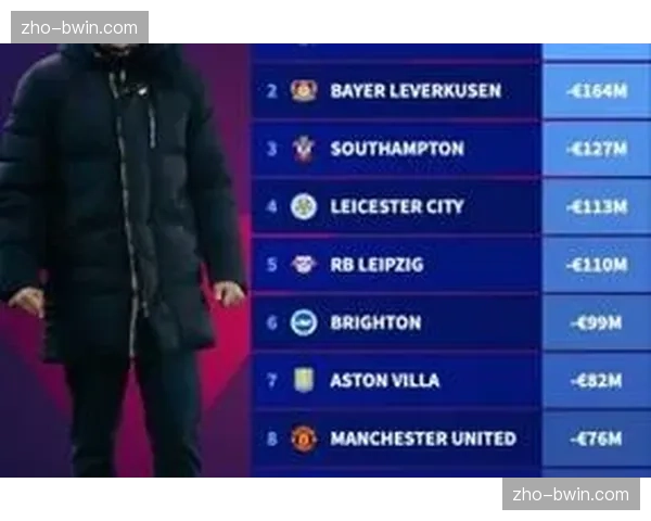 皇家社会转会收入6320万欧 占总收入31%比重